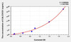 Human CALCOCO1 (Calcium Binding And Coiled-Coil Domain 1) ELISA Kit (AEKE03446)