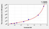 Bovine alpha1M (Alpha-1-Microglobulin/Bikunin Precursor) ELISA Kit (AEKE03451)