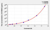 Simian S100A9 (S100 Calcium Binding Protein A9) ELISA Kit (AEKE03456)