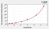 Human CA72-4 (Carbonhydrate Antigen 72-4) ELISA Kit (AEKE03463)