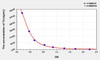 Sheep T4 (Thyroxine) ELISA Kit (AEKE03465)