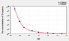 Sheep T3 (Triiodothyronine) ELISA Kit (AEKE03467)