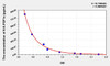 Human 6-K-PGF1alpha (6-keto-PGF1 alpha) ELISA Kit (AEKE03477)