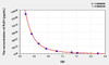 Human RvD1 (Resolvin D1) ELISA Kit (AEKE03500)