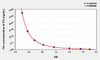 Dog PG (Progesterone) ELISA Kit (AEKE03515)
