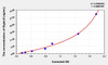 Human Siglec9 (Sialic acid-binding Ig-like lectin 9) ELISA (Small Sample Volume) (AEKE03517)