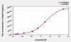 Human Siglec5 (Sialic acid-binding Ig-like lectin 5) ELISA Kit (AEKE03518)