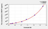 Horse MCP1 (Monocyte Chemotactic Protein 1) ELISA Kit (AEKE03526)