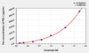Rat PDL1 (Programmed Cell Death Protein 1 Ligand 1) ELISA Kit (AEKE03546)