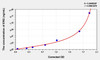 Human ERG (Transcriptional regulator ERG) ELISA Kit (AEKE03554)
