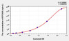 Mouse EPCAM (Epithelial Cell Adhesion Molecule) ELISA Kit (AEKE03562)