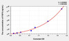 Rat FGF5 (Fibroblast Growth Factor 5) ELISA Kit (AEKE03573)