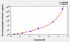 Human Rock1 (Rho-associated protein kinase 1) ELISA Kit (AEKE03574)