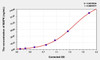 Human MAPK (Mitogen Activated Protein Kinase) ELISA Kit (AEKE03576)