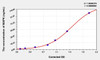 Human MAPK (Mitogen Activated Protein Kinase) ELISA (Small Sample Volume) (AEKE03577)