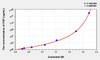 Human FSP (Fibroblast surface protein) ELISA Kit (AEKE03584)