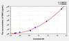 Mouse FBN1 (Fibrillin 1) ELISA (Small Sample Volume) (AEKE03600)