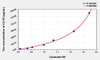 Human Cit H3 (Citrullinated Histone H3) ELISA Kit (AEKE03616)