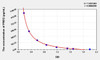 Rat PREG (Pregnenolone) ELISA Kit (AEKE03630)