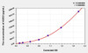 Human AGO2 (Protein Argonaute-2) ELISA Kit (AEKE03631)