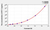 Human IFIT-1 (Interferon-induced protein with tetratricopeptide repeats 1) ELISA Kit (AEKE03633)