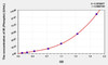 Mouse phospho-Insulin Receptor, beta Subunit (pTyr1162/1163) ELISA Kit (AEKE03639)