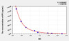 Rat IP3 (Inositol Triphosphate) ELISA Kit (AEKE03645)