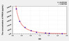 PROA (Protein A) ELISA Kit (AEKE03646)