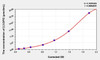 Human 2,3-DPG (2,3-Diphosphoglycerate) ELISA Kit (AEKE03650)