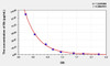 Rat Bb (Bilirubin) ELISA Kit (AEKE03660)