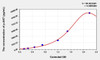 Mouse Phospho AKT S473 (p-AKT) ELISA Kit (AEKE03664)