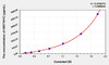 Human HIST1H1C (Histone H1.2) ELISA Kit (AEKE03668)