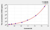 Human SSA (Sjogren Syndrome Antigen A) ELISA Kit (AEKE03670)