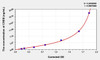 Human CREB (Cyclic AMP Response Element Binding Protein) ELISA Kit (AEKE03673)