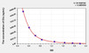 Rat Glu (Glutamic Acid) ELISA Kit (AEKE03678)