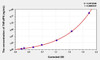 Human TNFaIP6 (Tumor Necrosis Factor Alpha Induced Protein 6) ELISA Kit (AEKE03687)