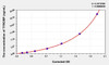 Mouse TYROBP (TYRO Protein Tyrosine Kinase Binding Protein) ELISA Kit (AEKE03692)