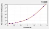 Mouse TXLNa (Taxilin Alpha) ELISA Kit (AEKE03696)