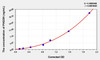 Human PHGDH (Phosphoglycerate Dehydrogenase) ELISA Kit (AEKE03697)