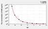 Human SAM (S-Adenosyl Methionine) ELISA Kit (AEKE03698)