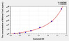 Human Malonyl CoA (Malonyl Coenzyme A) ELISA Kit (AEKE03706)