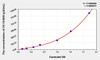 Human CK 18-M30 (Cytokeratin 18-M30) ELISA (Small Sample Volume) (AEKE03722)