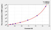 Human ISM1 (Isthmin 1) ELISA Kit (AEKE03726)
