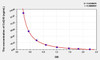 Dog CoQ10 (Coenzyme Q10) ELISA Kit (AEKE03732)