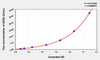 Pig iNOS (inducible nitric oxide synthase) ELISA Kit (AEKE03738)