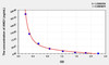 Pig ANG1 (Angiopoietin1) ELISA Kit (AEKE03739)
