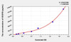 Pig VEGFB (Vascular Endothelial Growth Factor B) ELISA Kit (AEKE03742)