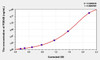 Human PDE4B (Phosphodiesterase 4B, cAMP Specific) ELISA Kit (AEKE03744)