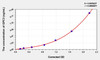 Mouse GPC3 (Glypican 3) ELISA Kit (AEKE03757)