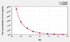 Simian Cor (Cortisol) ELISA Kit (AEKE03761)